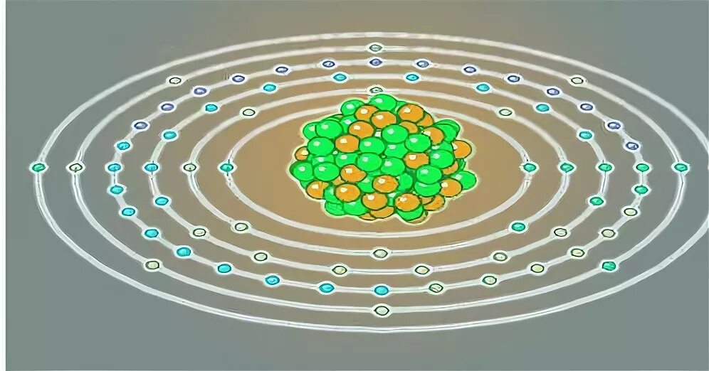 Оболочечная модель ядра. Оболочечная модель строения атомного ядра. Оболочная модель атома. Оболочечная модель ядра рисунок.
