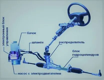 Усилитель рулевого управления