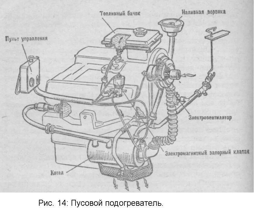 Двигатель автомобиля зил 130. Пусковой подогреватель ЗИЛ 130. Пусковой подогреватель двигателя автомобиля ЗИЛ-130. Предпусковой подогреватель двигателя ЗИЛ 130. Подогреватель ДВС на ЗИЛ 130.