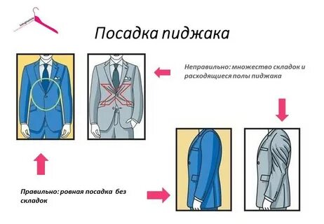 Пиджак мужской как должен сидеть