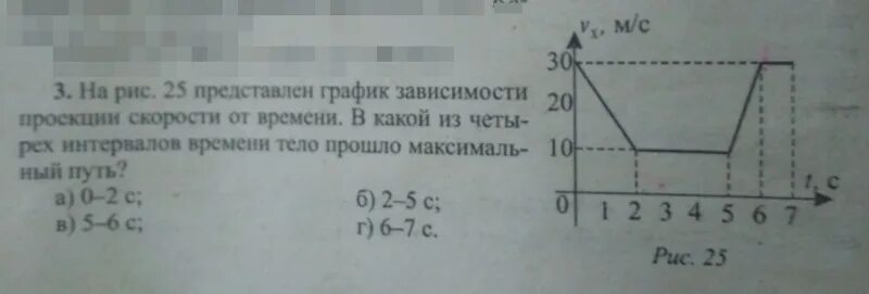 Коля гулял с собакой прошел от дома до магазина и обратно на рисунке показан гра