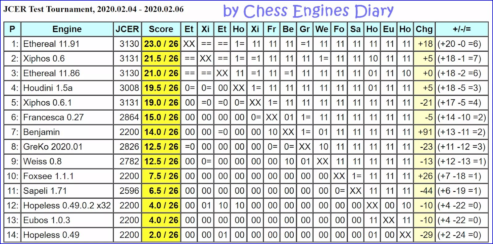 Лидер россии 2021 анкета. Тест турнир лучший. Тест турнир. Ответы на тесты конкурса лидеры россии. Тест турнир лучшая толстая.