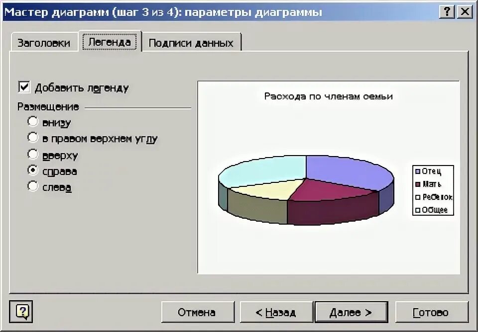 Чем больше шаг тем диаграмма учи. Данные для построения диаграммы. Какие быва. Диаграмма параметры диаграммы. Чем больше шаг тем диаграмма учи.