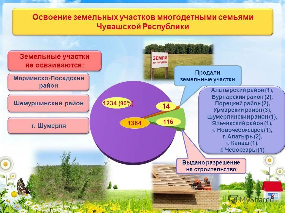 Документы для получения земли многодетным семьям. Предоставление земельных участков многодетным. выделение земельных участков многодетным семьям статистика. формирование земельного участка для многодетных семей. варианты освоения земельного участка.