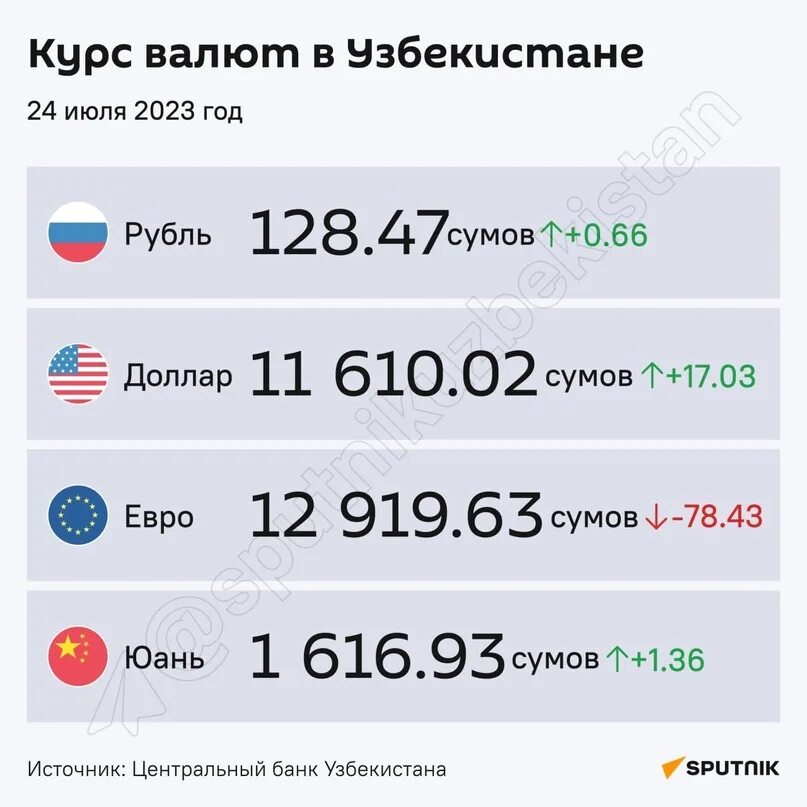 Рубил узбекистан сегодня. Доллар к суму.