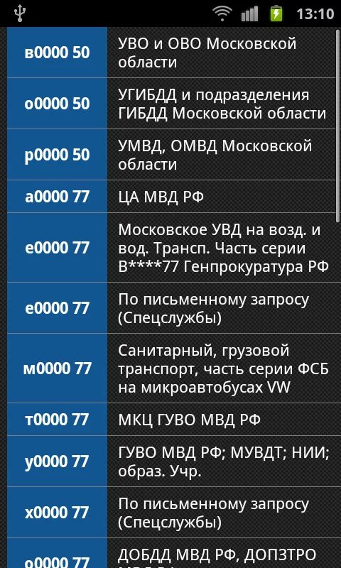 Регион на андроиде. Комбинации на андроид. Все коды на андроид. Секретные комбинации на андроид. Регионы на андроид.