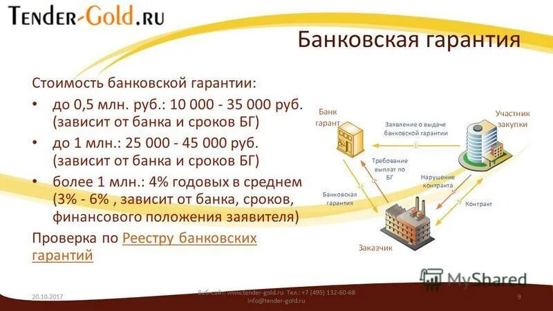 Реестр банковских гарантий. Гарантия в обеспечение возврата аванса. Пример банковской гарантии по 44 фз. Банковская гарантия по 44 фз образец. Обеспечение контракта по 223 фз.