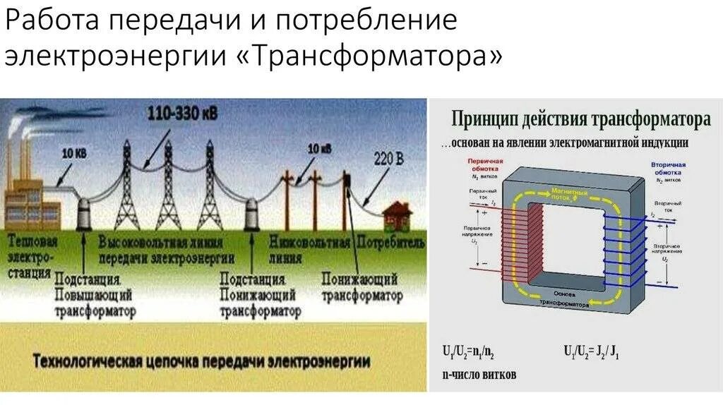 Передача и потребление электроэнергии трансформатора. Трансформатор. Передача и распределение электрической энергии.. Схема производства и передачи электроэнергии. Трансформатор производство передача и потребление электроэнергии.