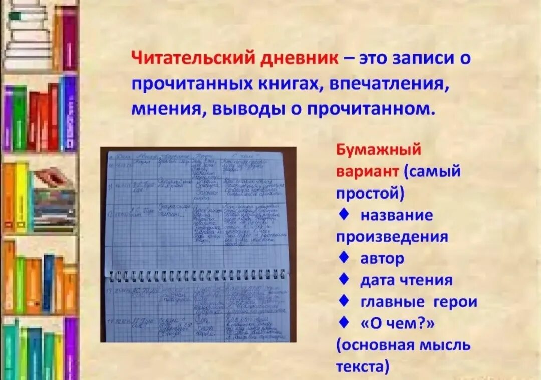 Оформление читательского дневника 7 класс. Читательский дневник. Дневник читателя. Дневник прочитанных книг. Что записать в читательский дневник.