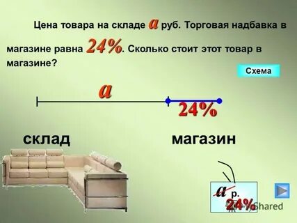 Виды торговой надбавки