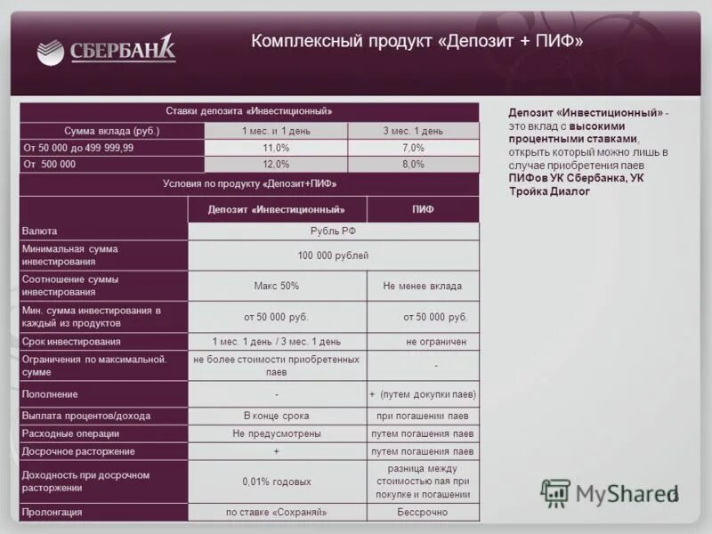 Депозит пиф. Инвестиционный пай пиф и депозит. презентация сбербанк первый. условия паевых инвестиционных пифов сбербанк. продукты депозитов.