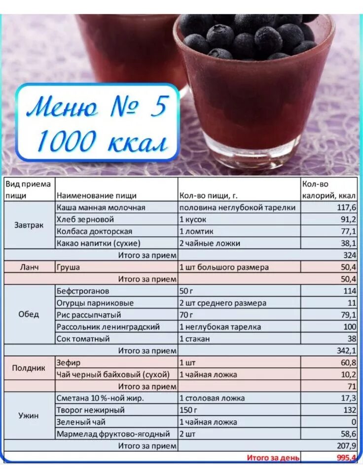 Есть 1000 ккал в день
