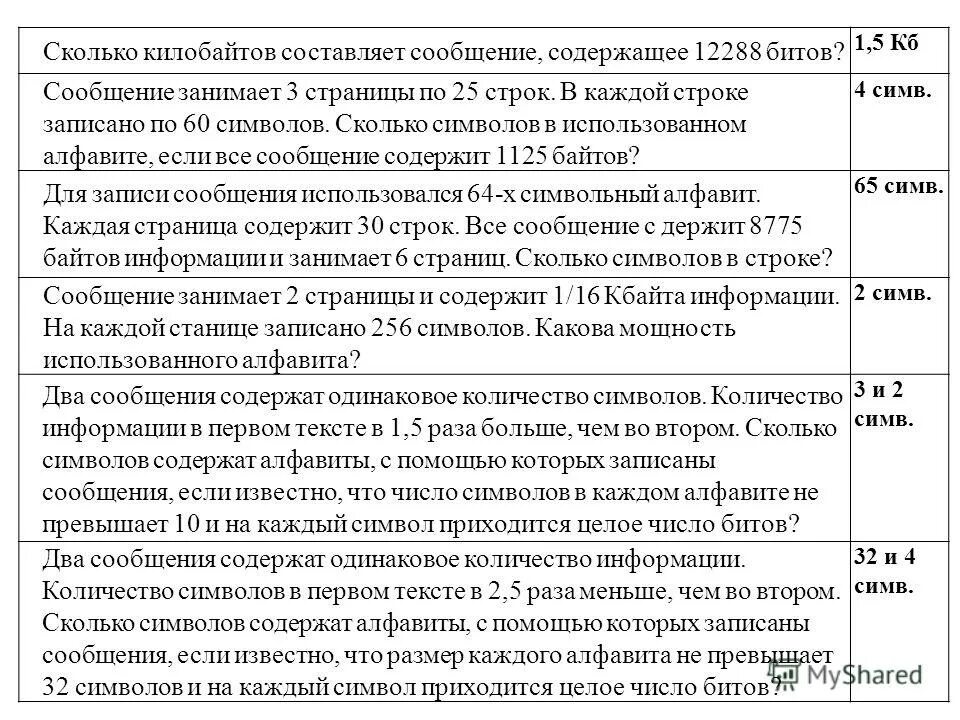 Сколько килобайтов составляет сообщение содержащее 12288 битов. Сколько кбайт составляет сообщение содержащее 12288 бит информации. сколько килобайт составляет сообщение содержащее 12288. сколько килобайт в сообщении содержащем 12288 битов.
