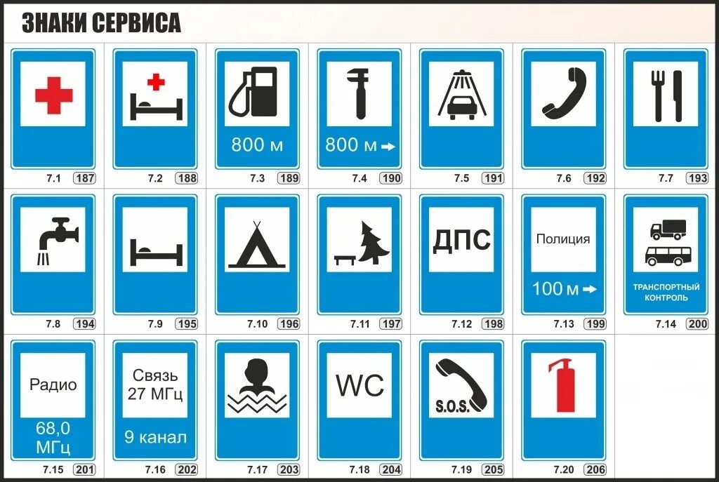 Знаки пдд 2025 тест. Знаки сервиса. дорожные знаки сервиса. знак се. знак сервиса дорожные знаки.