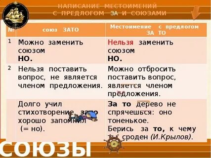 Местоименные союзы