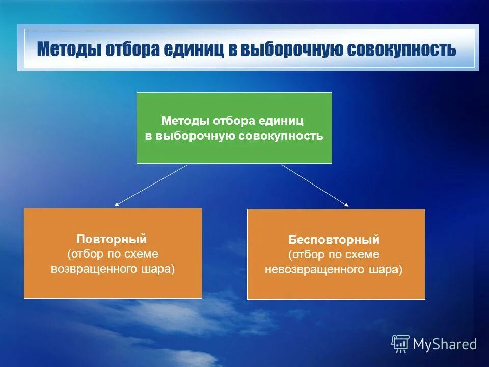 Выборный выборочный. Выборный выборочный