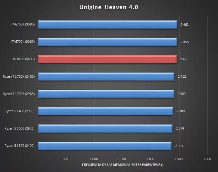 Intel Core i5-8400. Intel Core i5 8400 6 ядер. Intel i5-8400 характеристики. Intel Core i5 6700k. Интел коре i5 8400