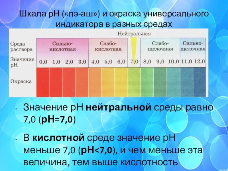 Процентный диапазон