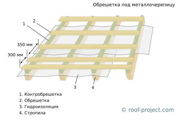 Обрешетка под металлочерепицу размер доски. Схема обрешетки под металлочерепицу 350. металлочерепица шаг обрешетки доска 100. металлочерепица шаг обрешетки доска 150. обрешётка под металлочерепицу шаг на крышу.
