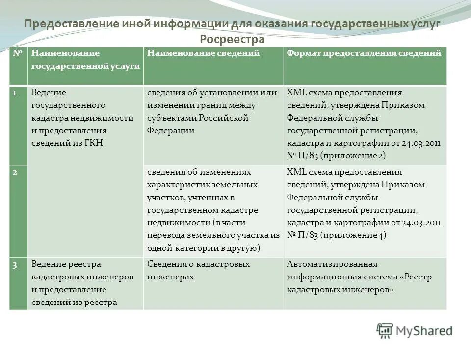 И предоставлять иную информацию