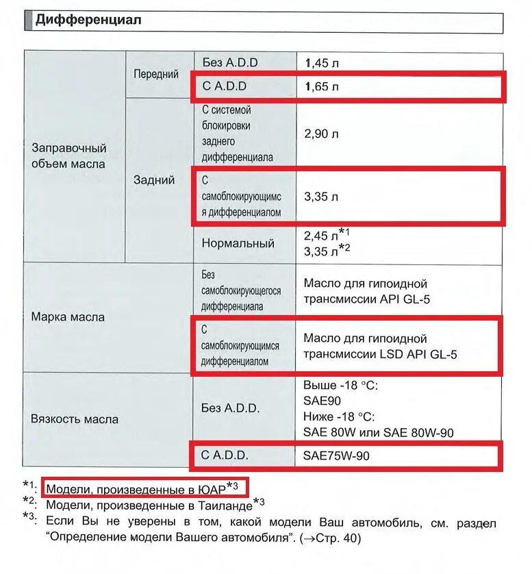 Тойота Хайлюкс заправочные объемы. Заправочные объемы Тойота Хайлюкс 2014. Объем масла в двигателе Хайлюкс. Заправочные емкости Тойота Хайлюкс 2013. Масло тойота хайлюкс дизель