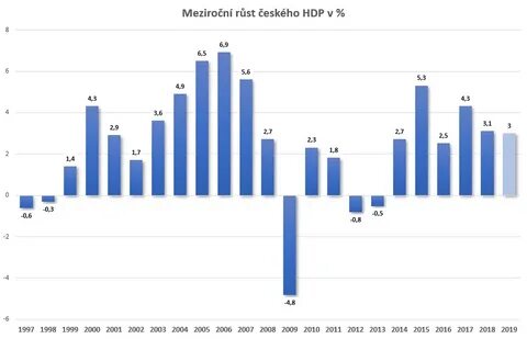 Экономическое развитие чехословакии