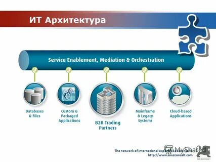 Что не входит в сервисный инструментарий поддержки