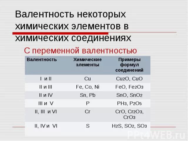 Элементы с валентностью 1. Постоянная и переменная валентность химических элементов таблица. Таблица по химии валентность элементов. Таблица переменных валентностей. Постоянная валентность химических элементов таблица 8.