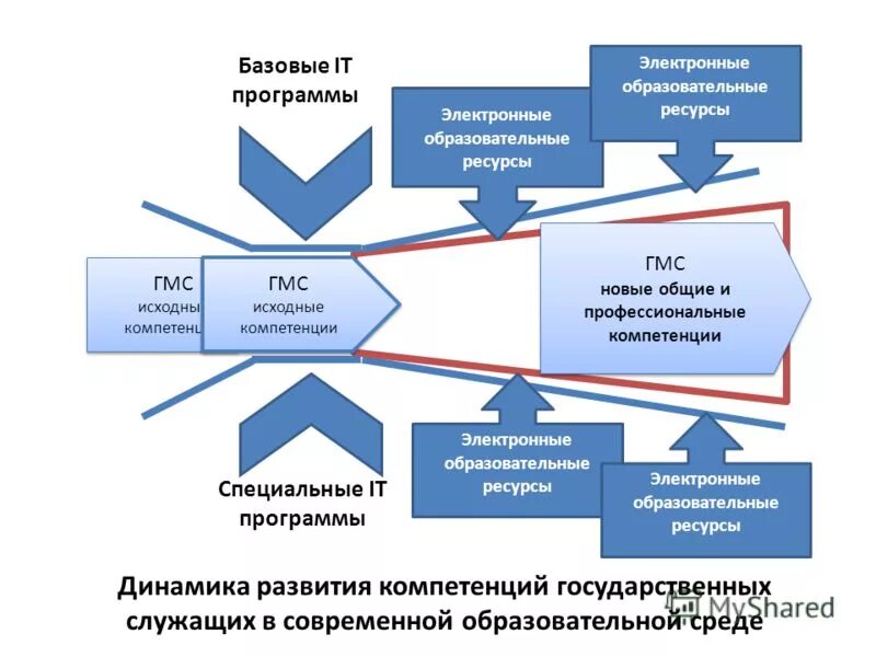 Электронная компетенция