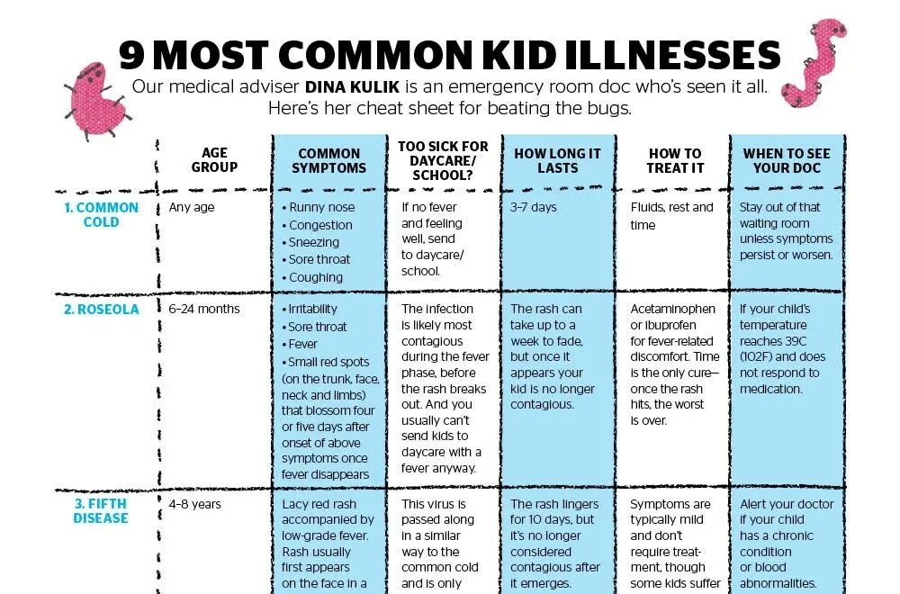 Common child. Common illnesses. Common diseases топик. Symptoms of illnesses for Kids. Illness Symptoms.
