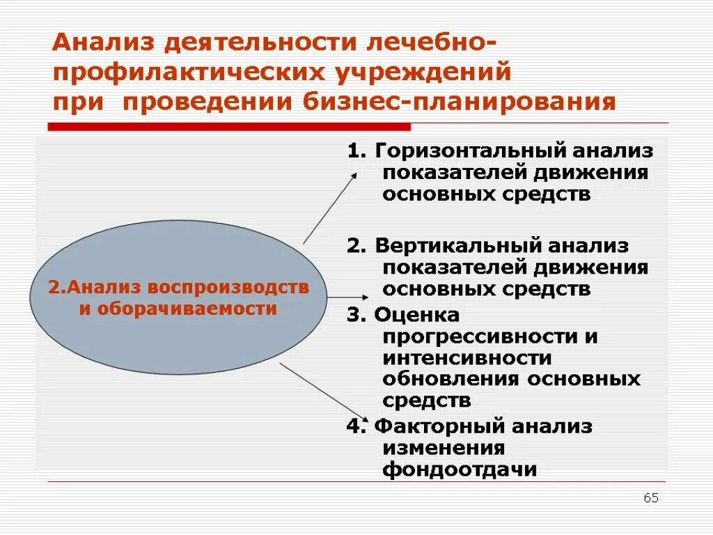 Анализ деятельности организации образования. Анализ деятельности медицинских учреждений ……………... Деятельность лечебно профилактических учреждений. Анализ экономической деятельности учреждений здравоохранения. Экономический анализ деятельности ЛПУ.