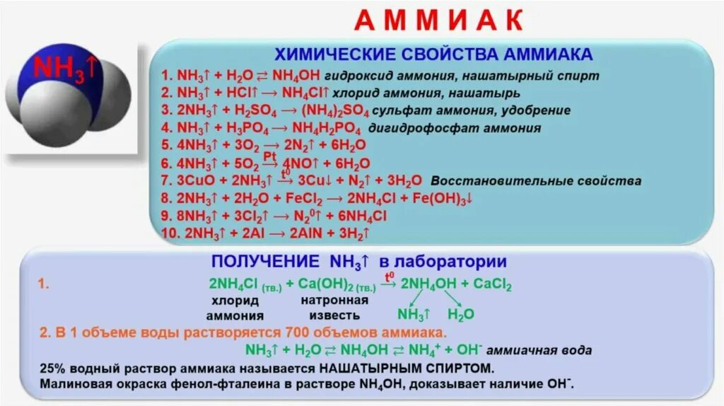 I nh3. Аммиак nh4. С какими веществами реагирует аммиак. Химические соединения аммиак. Аммиак реагирует с.