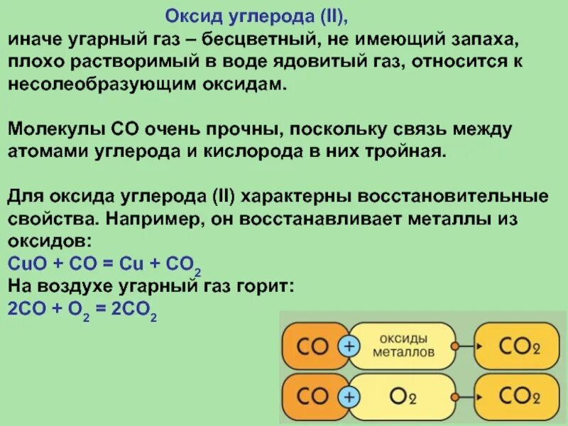 Углерод основный кислотный амфотерный