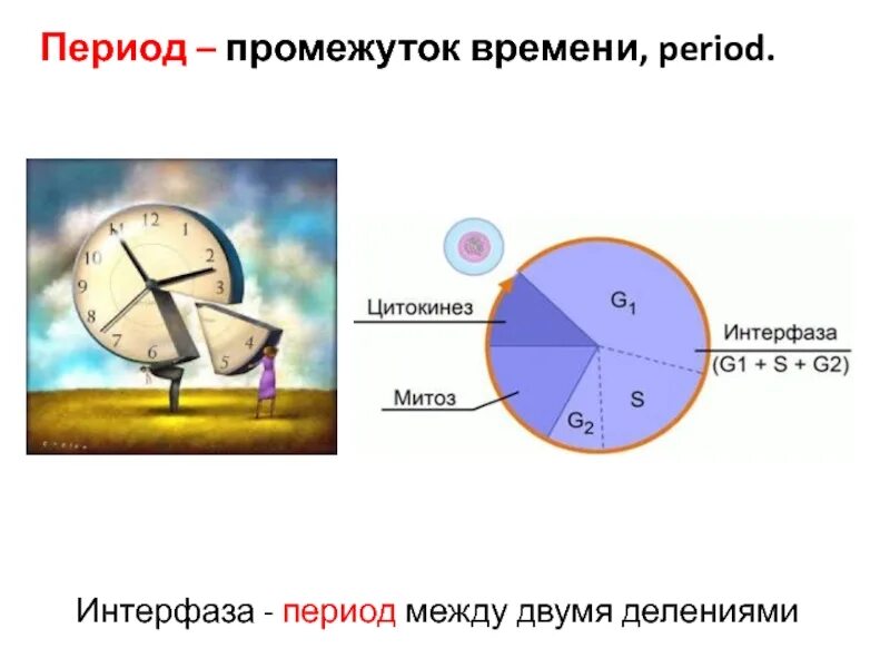 Есть период времени во время