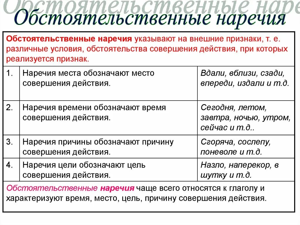 Обстоятельные и определительные наречия. Обстоятельственные наречи. Обстоятельственные наречия примеры. Обстоятельствиные нарнсия. Какие должны быть обстоятельства