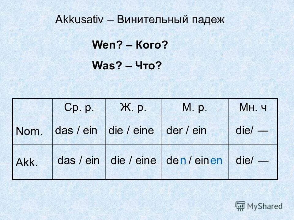 Артикли дательного падежа. Артикли в винительном падеже в немецком языке. склонение артикля в винительном падеже немецкий. артикль в аккузативе в немецком языке таблица. akkusativ в немецком таблица.