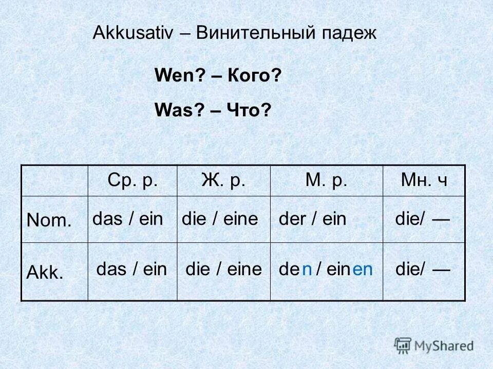 Артикли по падежам. Артикли в винительном падеже в немецком языке. Артикль в аккузативе в немецком языке таблица. Akkusativ немецкий таблица. Именительный и винительный падеж в немецком языке.