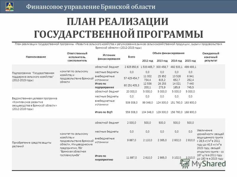 Финансовое управление телефоны