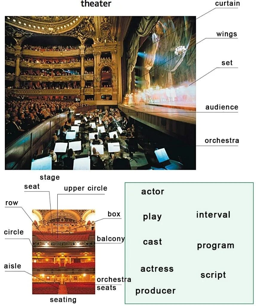 Theater vocabulary