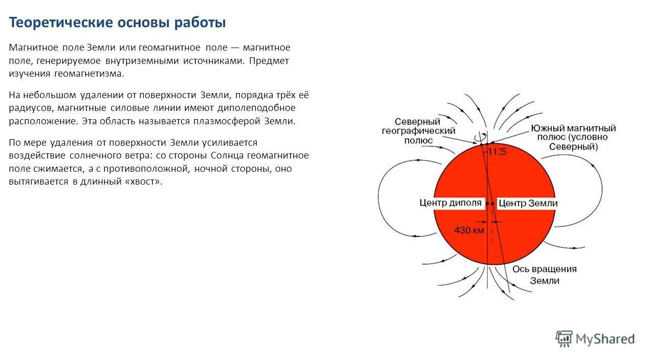 Южный магнитный полюс земли. Предмет исследования магнитного поля. Магнитный радиус земли. Лабораторная работа магнитное поле земли. Почему магнитное поле земли сравнивают с магнитным полем диполя.