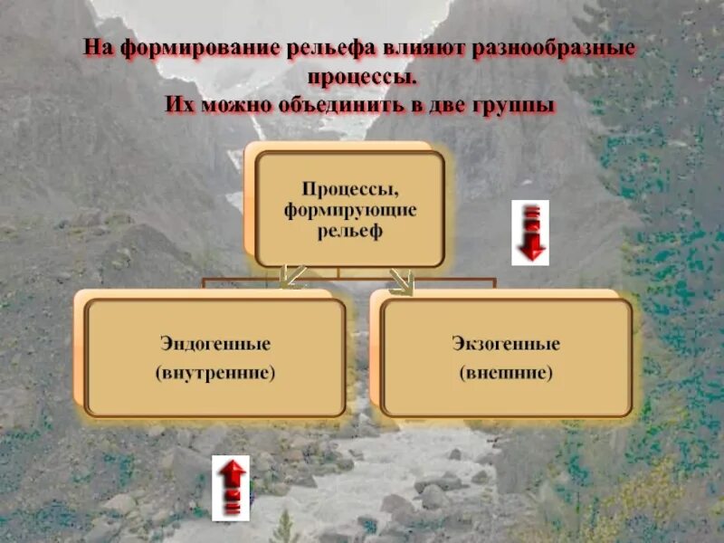 Процессы формирования рельефа. Внешние процессы формирующие рельеф россии. внешние процессы влияющие на рельеф россии. внешние процессы влияющие на формирование рельефа. силы формирующие рельеф.