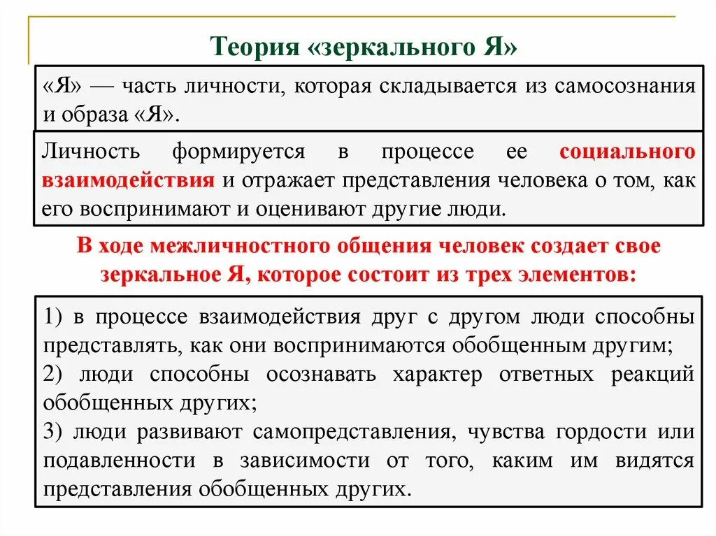 Теория куль. Теория зеркального я. Теория зеркального я примеры. Теория зеркального я кули. Концепция зеркального я кратко.