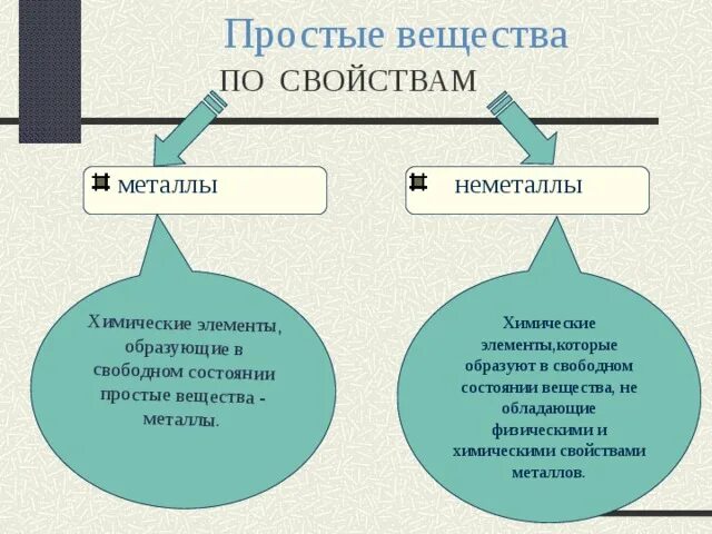 Простые вещества в химии металлы. Простые вещества металлы конспект. Простые вещества металлы 9 класс конспект. Простые вещества металлы и неметаллы. Вещества металлы в химии