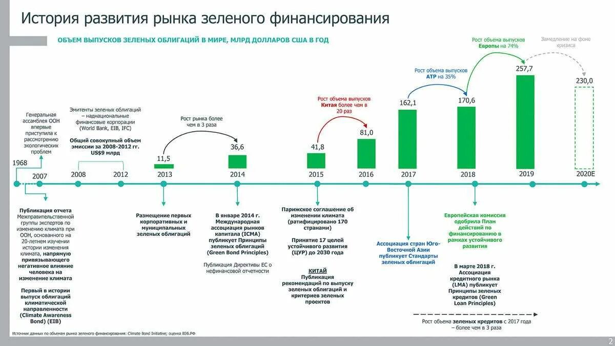 Отчетность устойчивое развитие