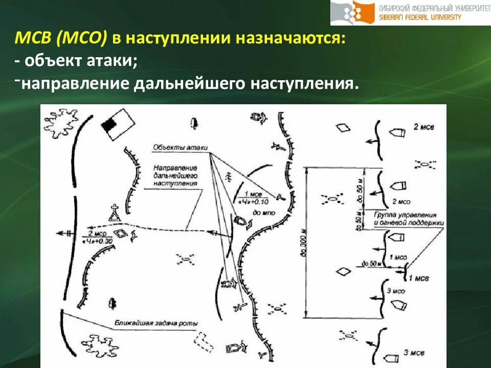 Задачи мсв. Боевая задача мсв в наступлении схема. задачи мсв в наступлении. боевая задача мсо в наступлении. . боевой порядок и боевая задача мотострелкового взвода в наступлении.