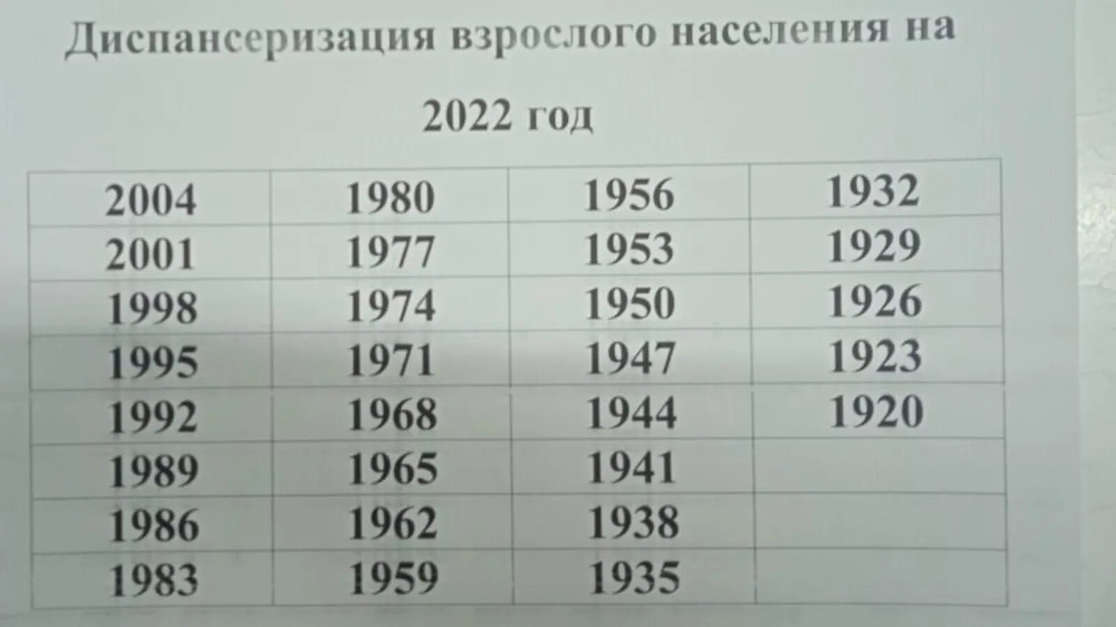 Таблица по диспансеризации по годам рождения. Диспансеризация 2022 какие года. Диспансеризация в 2022 году какие года. Какие года проходят диспансеризацию в 2022 году взрослого населения.