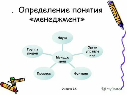 Понятие и определения управления