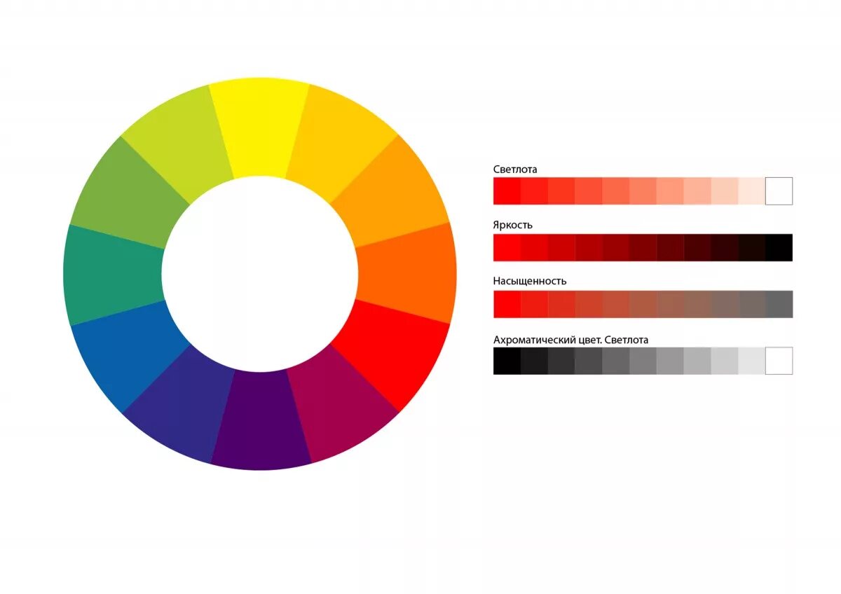 Яркость теплый. Цветовой тон насыщенность. Цветовой тон насыщенность яркость. Светлота и насыщенность цвета. Цветовой круг насыщенность и светлота.