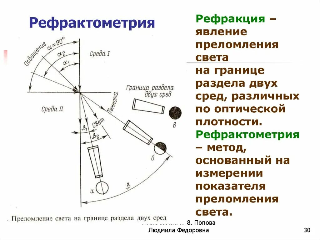 Метод рефрактометрии основан на. Рефрактометрия принцип метода. граница света и тени в рефрактометре. рефрактометрический метод анализа. метод рефрактометрии методика.