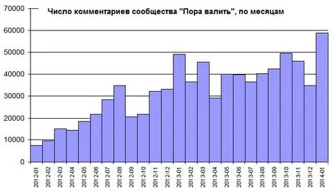 В том числе в 2014